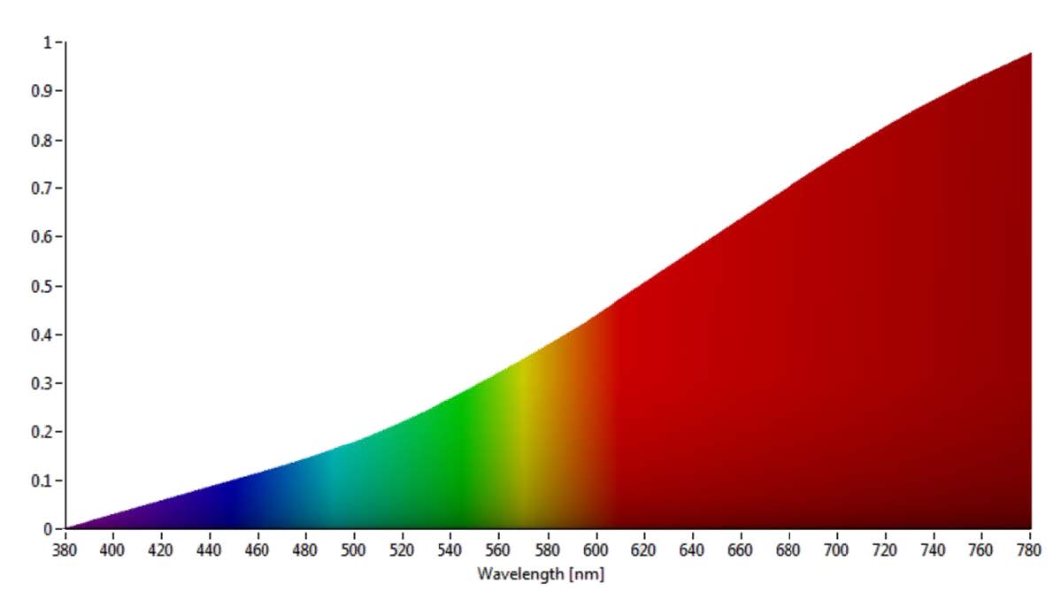 Admesy Steropes Halogen Light source